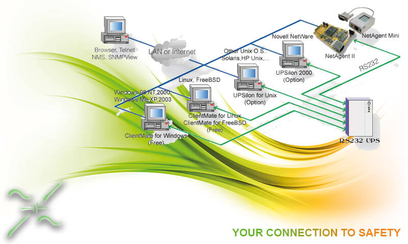 NetAgent SNMP-Karte